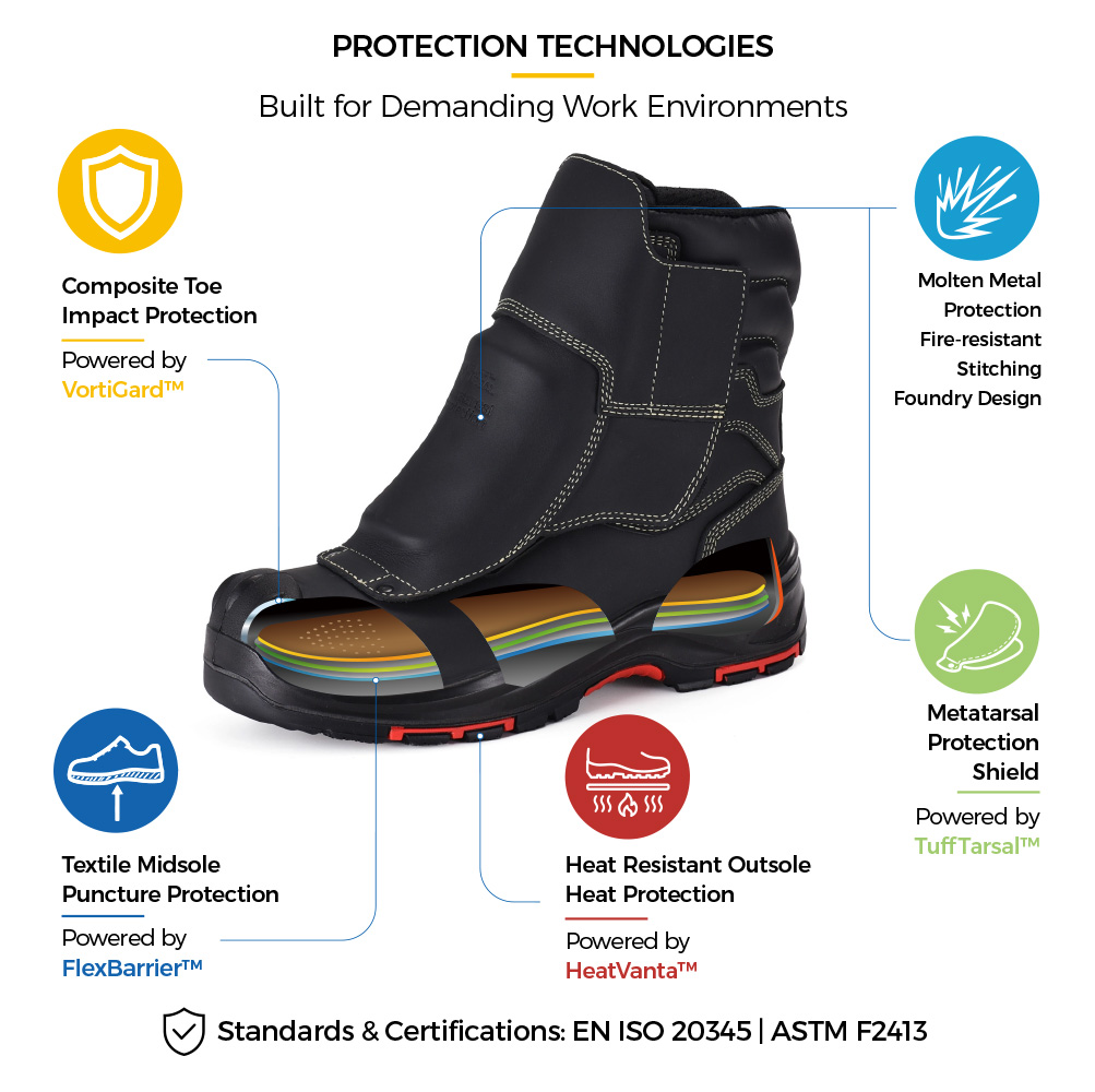 H-9552FD Metatarsal Foundry Safety Boots Protection Features Bottes de sécurité de fonderie H-9552FD avec protection métatarsienne, bout composite, semelle intercalaire résistante aux perforations et semelle extérieure résistante à la chaleur