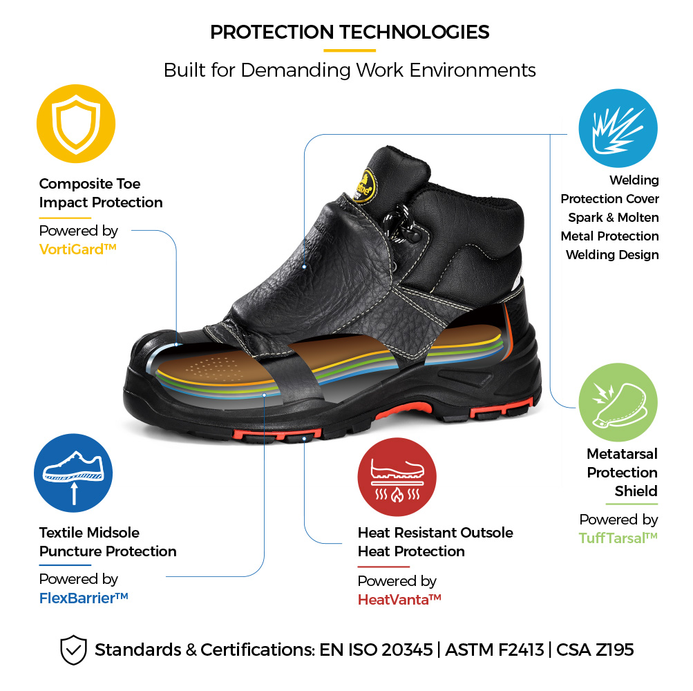 M-8387MP Metatarsal Welding Boot Protection Technologies Safetoe Botte de sécurité pour soudage métatarsien M-8387MP avec protection métatarsienne externe, embout en composite, semelle intercalaire en Kevlar, revêtement de soudure et semelle extérieure résistante à la chaleur