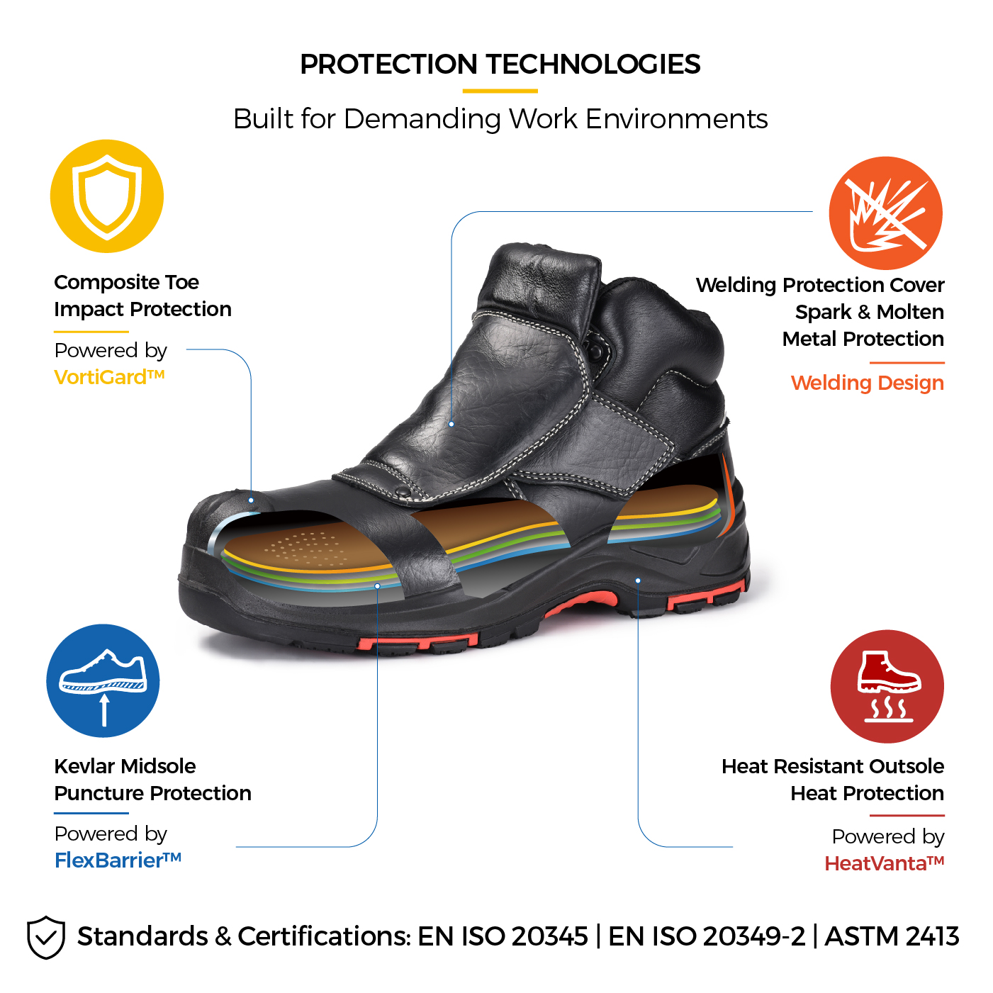 M-8387 Protection Technology Technologie de protection M-8387