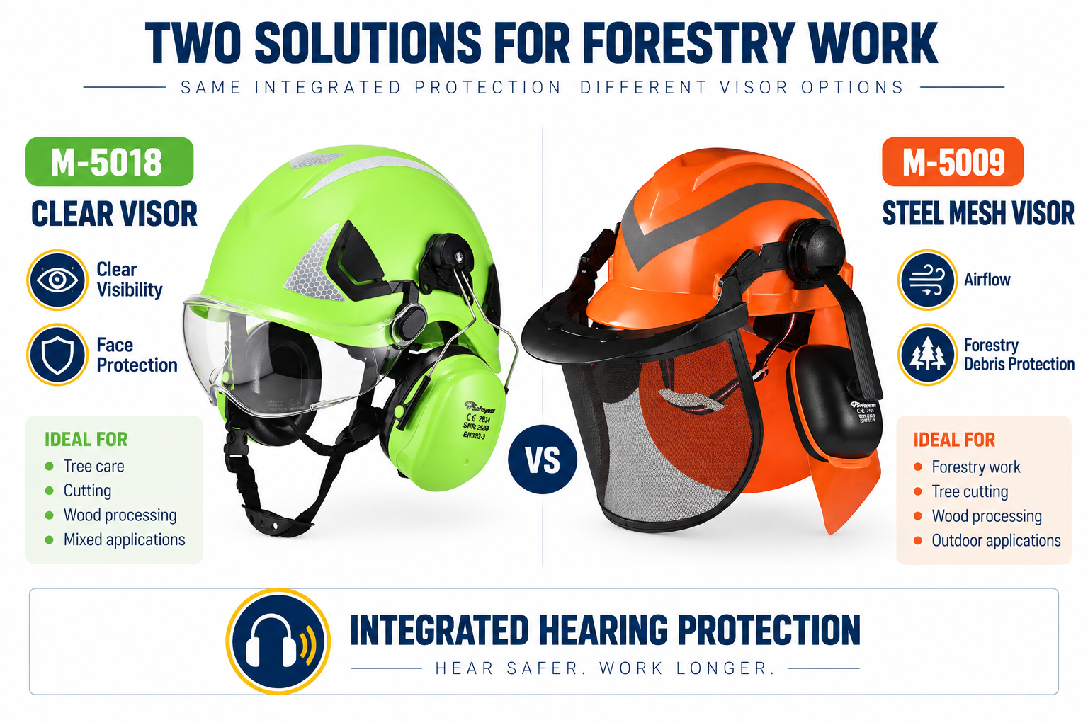 M-5018 vs M-5009 Forestry Helmet Comparison Comparaison des casques forestiers M-5018 et M-5009 avec visière transparente et visière en maille d'acier