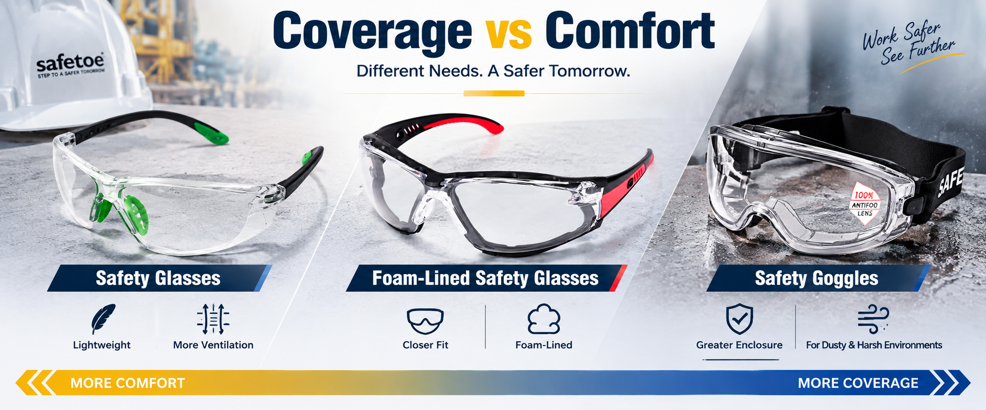 Choosing Eye Protection by Coverage and Fit Lunettes de sécurité, lunettes doublées de mousse et lunettes de sécurité par niveau de couverture