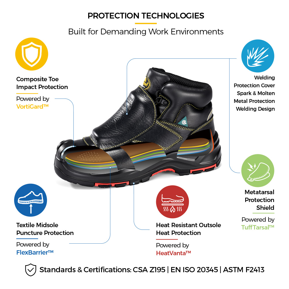 M-8387MP Metatarsal Welding Safety Boot Construction Details M-8387MP Bottes de sécurité pour soudage métatarsien certifiées CSA avec embout composite et construction de protection résistante à la chaleur