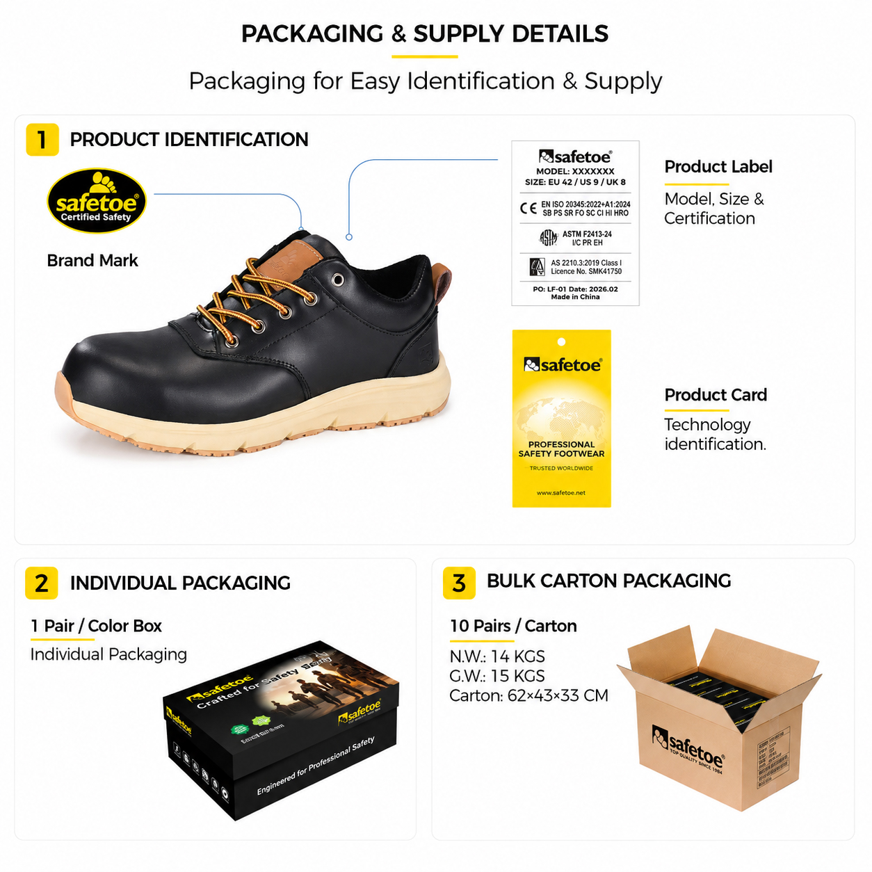 Safety Shoes Packaging Details Détails de l'emballage des chaussures de sécurité en cuir noir, y compris l'étiquette du produit, la boîte individuelle et le carton en vrac