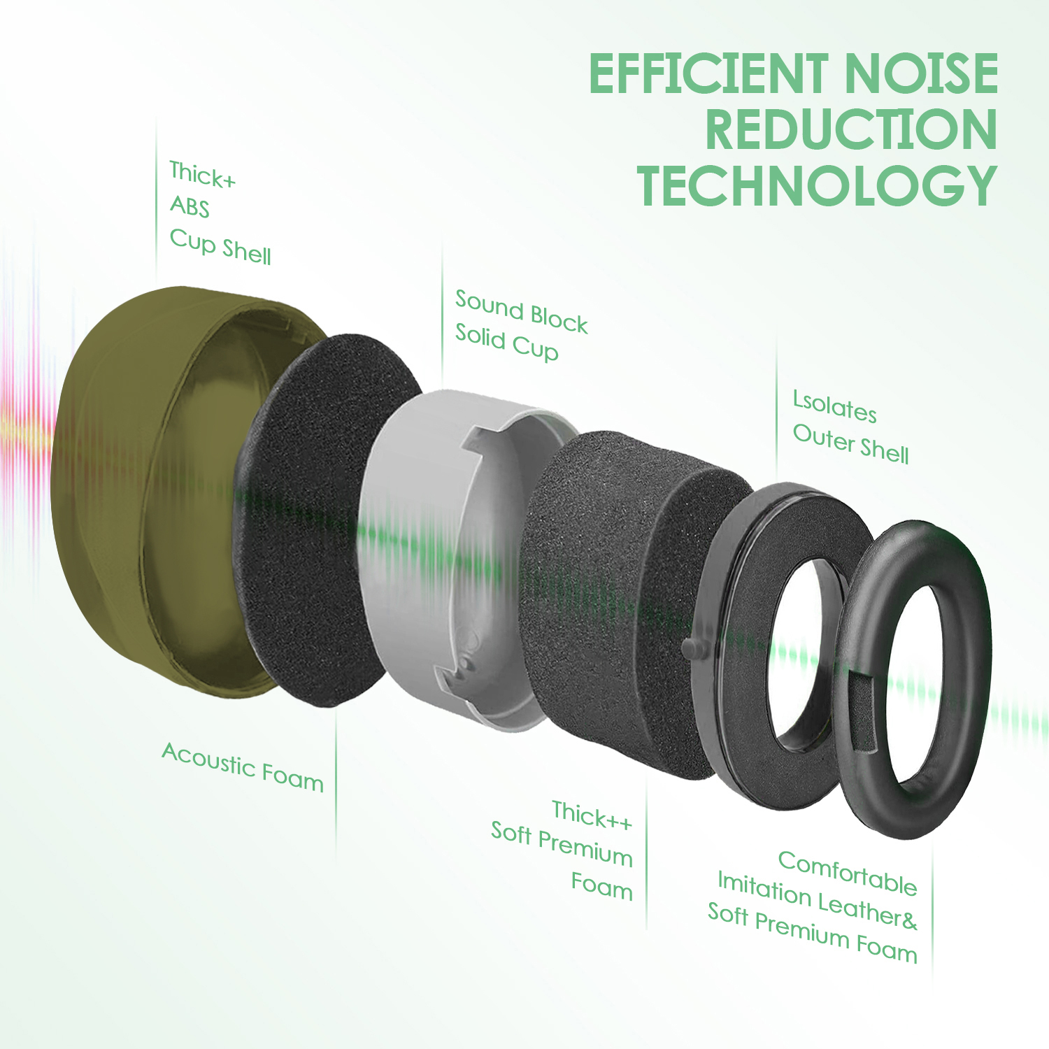 Muffs d'oreille protecteurs ABS Prêt Abs EM-5002 Green