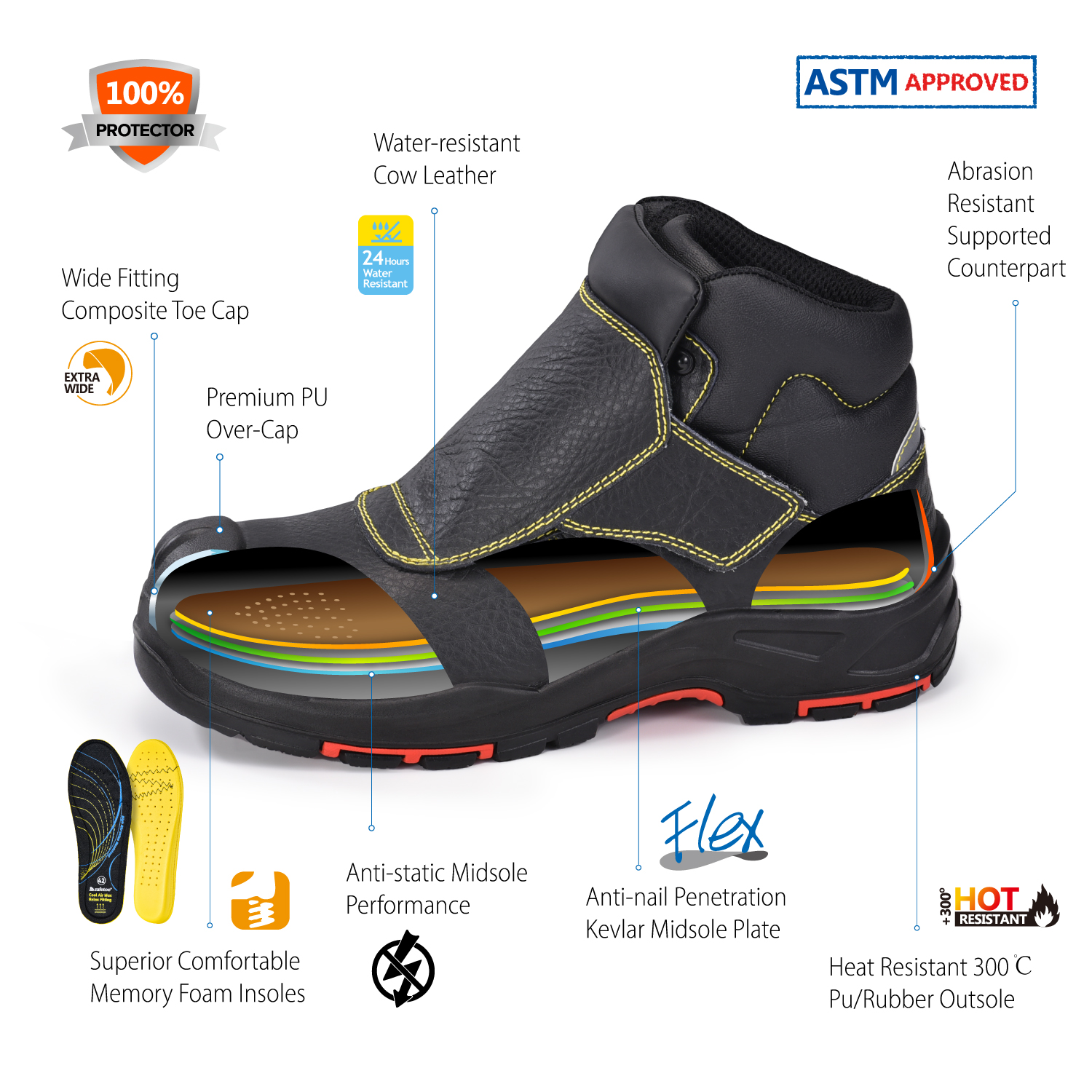 Bottes de soudage de travail de sécurité durables pour les travailleurs soudeurs M-8387