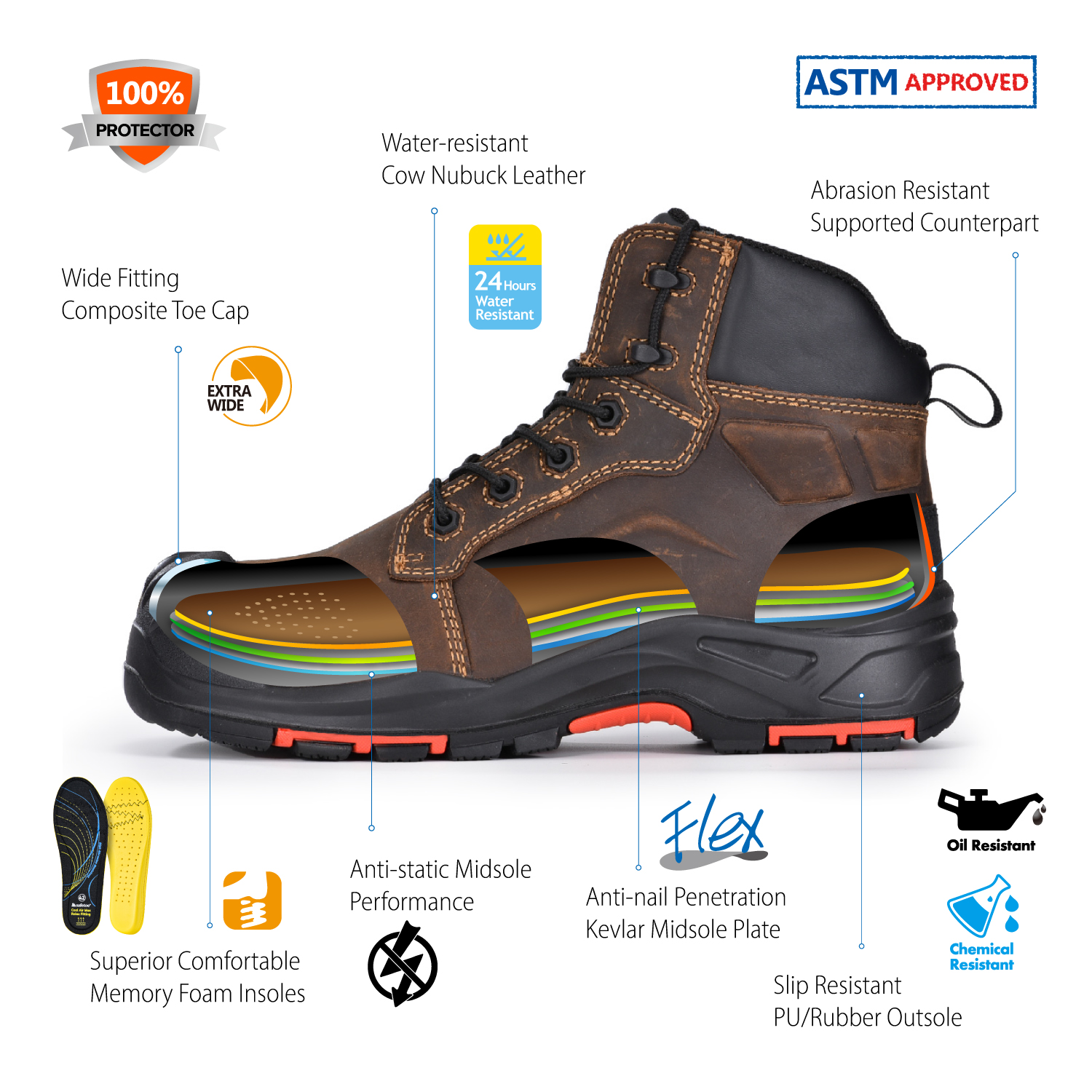Bottes de travail 6-M-8552-ASTM