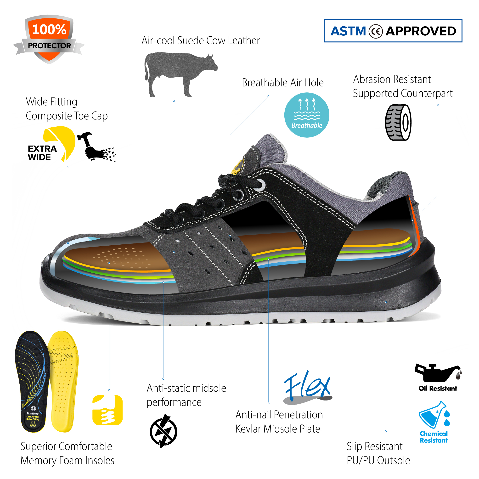 L7331-chaussures de s&eacute;curit&eacute; pour hommes