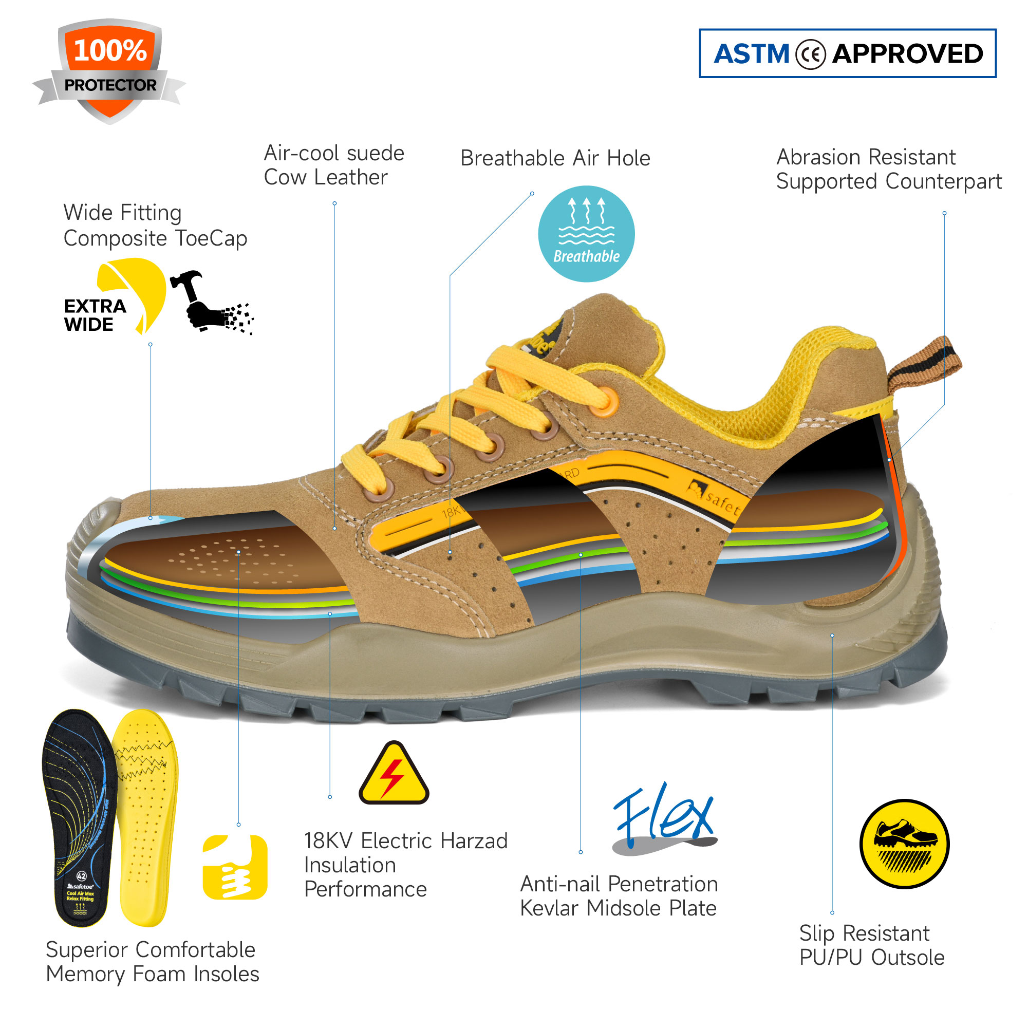 EH chaussures notées anti-électriques isolant les chaussures de sécurité diélectriques hommes