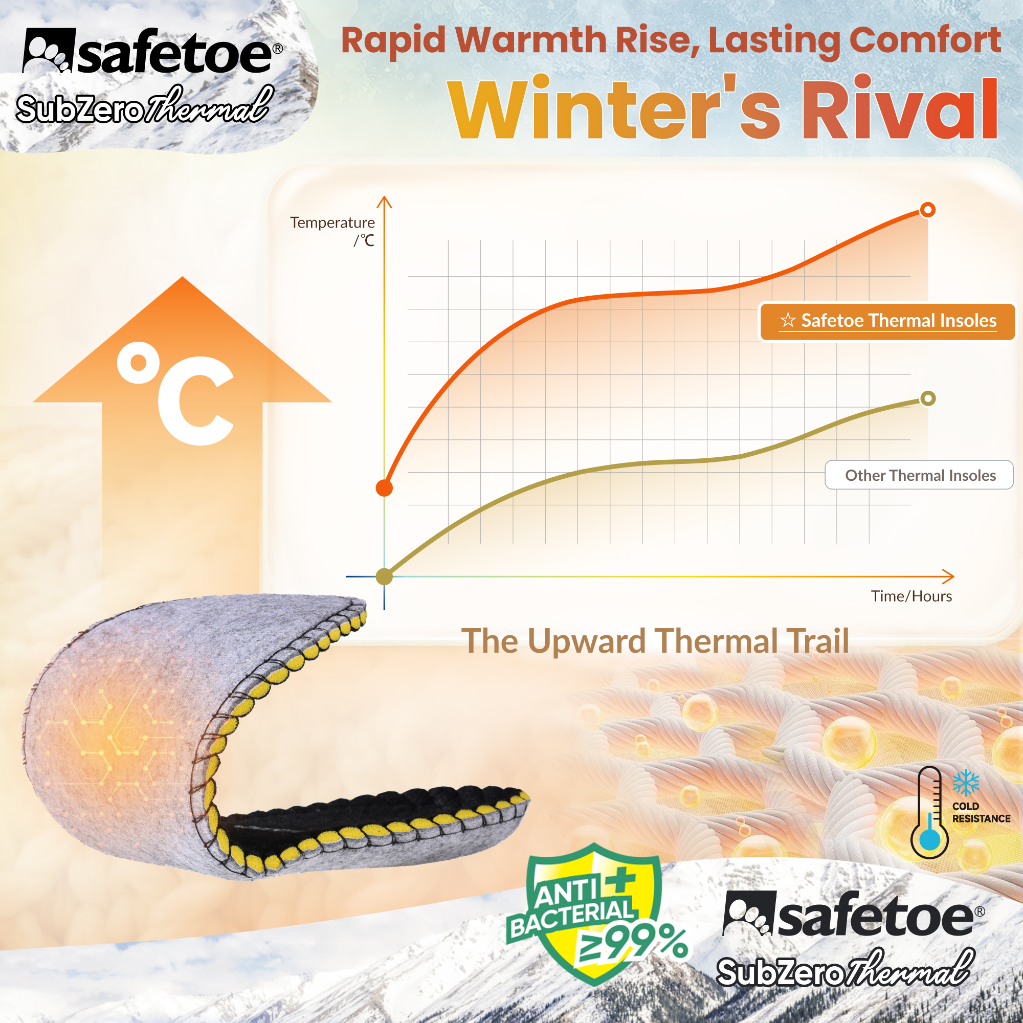 Safetoe Semelles de travail antibactériennes d'hiver avec isolation thermique 3M