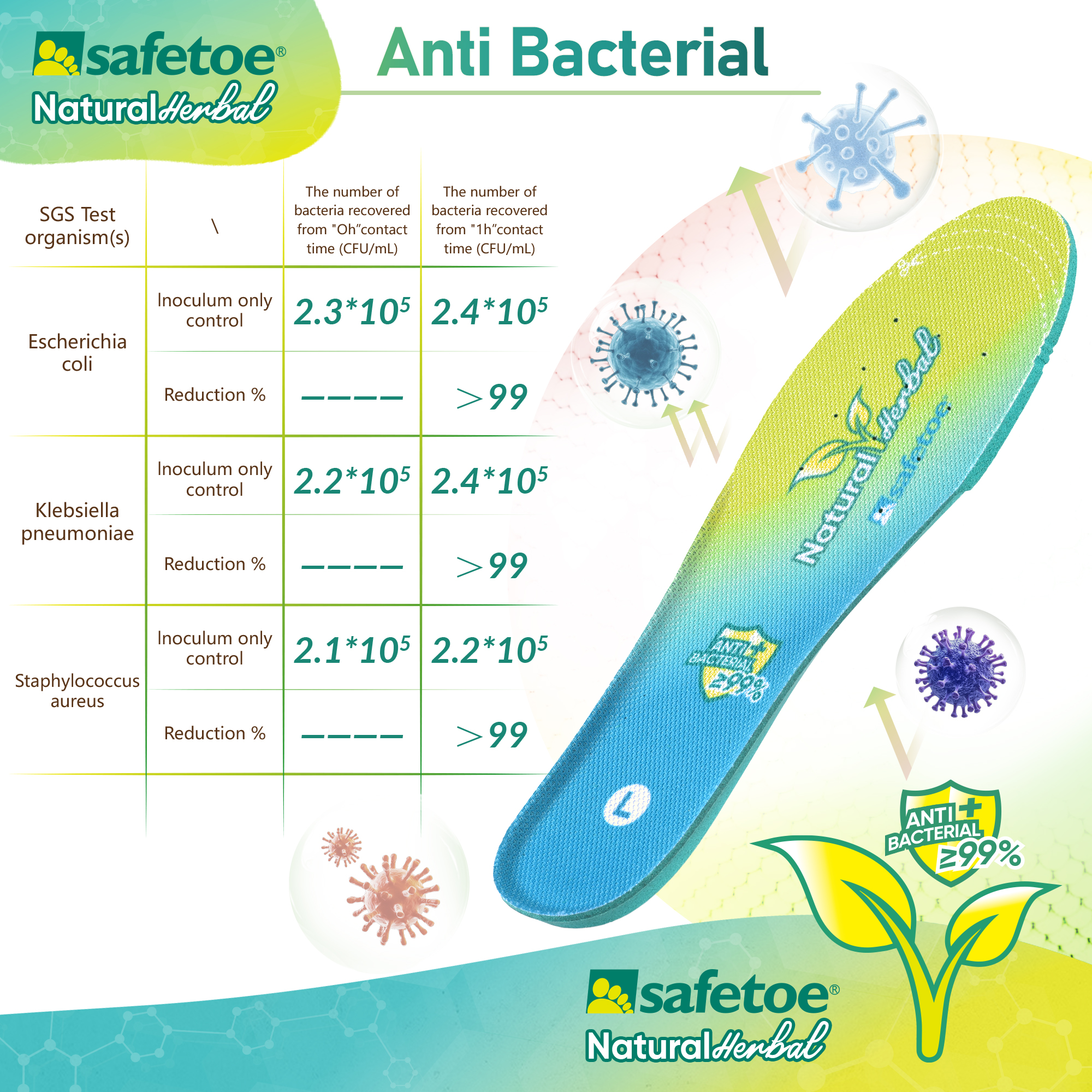 Safetoe Semelles de travail antibactériennes avec Hi-polyu et herbes naturelles