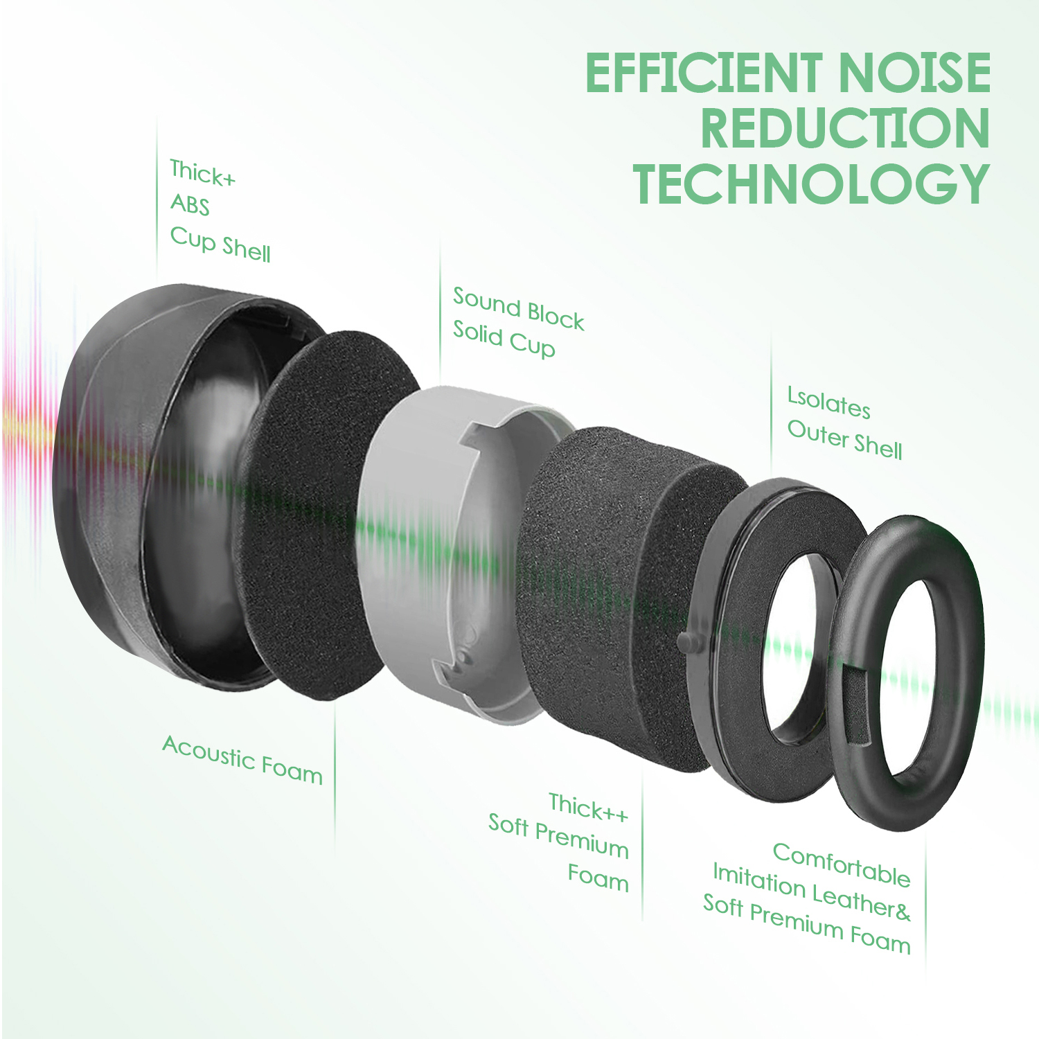 Muffs d'oreille protectrice de l'abs prêt ABS EM-5002 Black