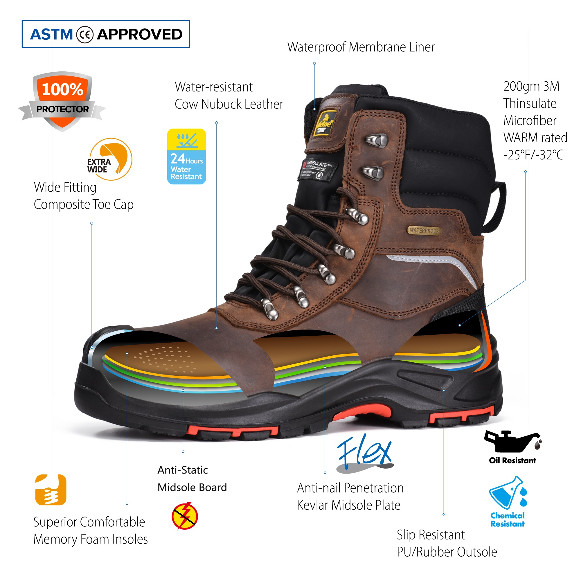 Bottes de sécurité chaudes pour hommes, bottes de travail résistantes à l'huile et imperméables H-9552
