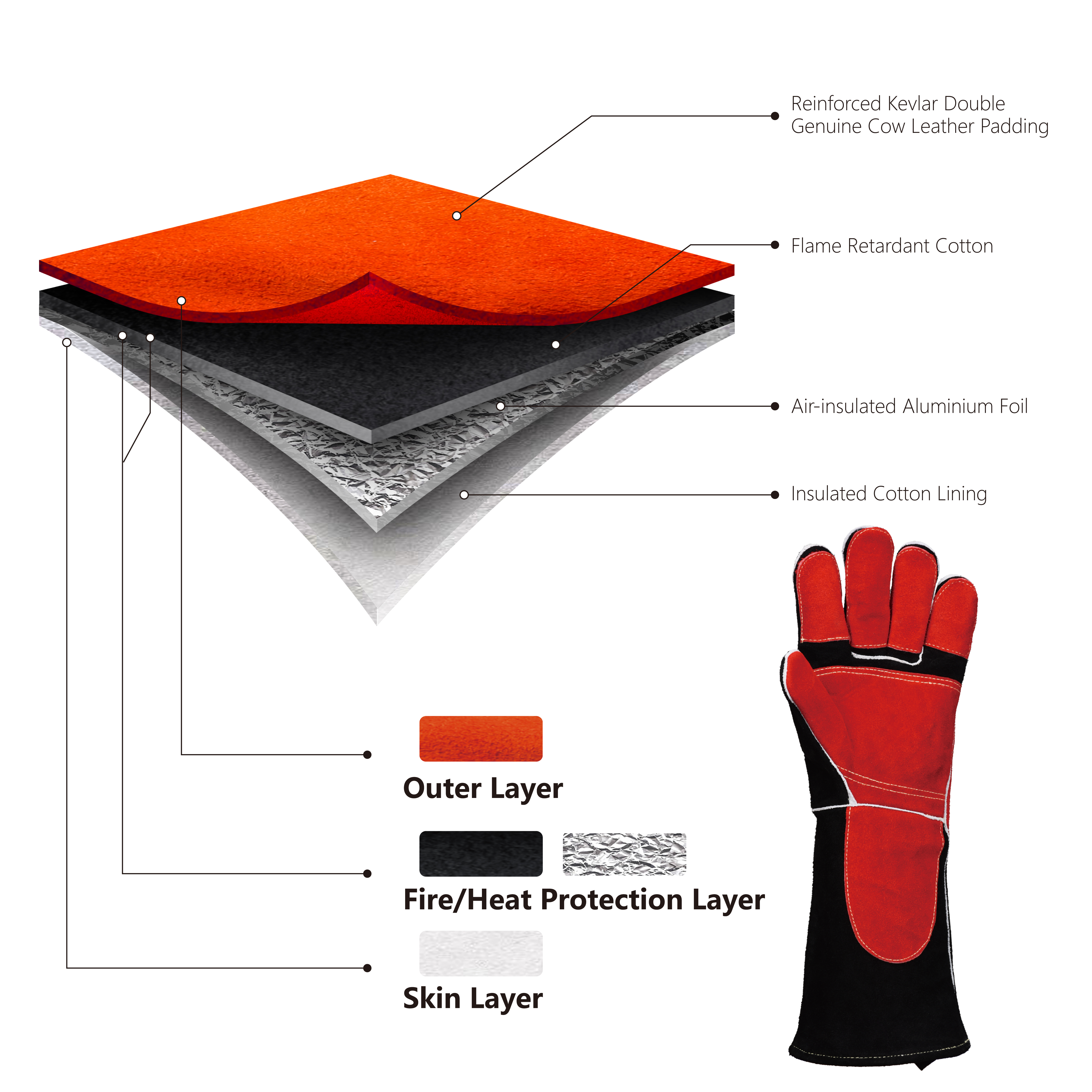 Gants de soudage laser Gants de chauffage en cuir FL-1026