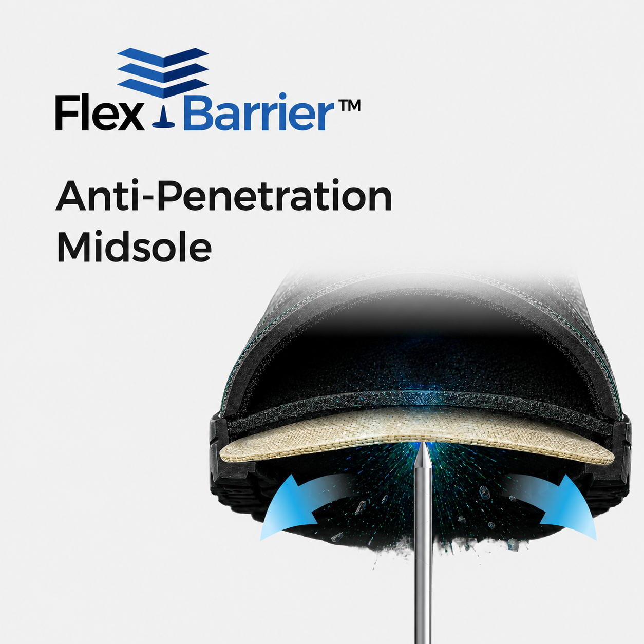 Semelle interm&eacute;diaire anti-p&eacute;n&eacute;tration FlexBarrier™ offrant une protection contre les crevaisons sous le pied