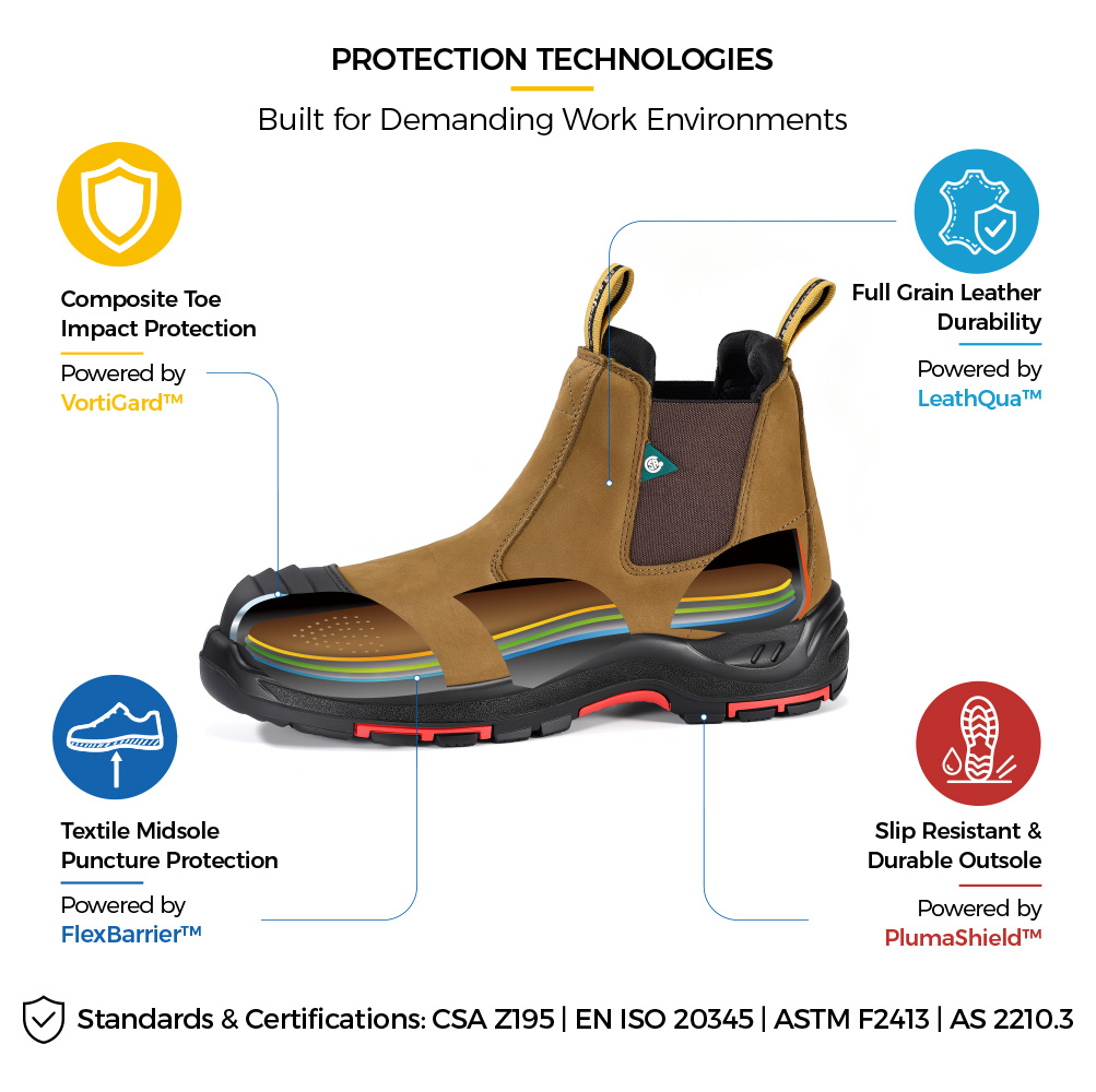 M-8025NB Bottes de s&eacute;curit&eacute; Chelsea &agrave; bout composite CSA EH avec construction de protection sans m&eacute;tal 