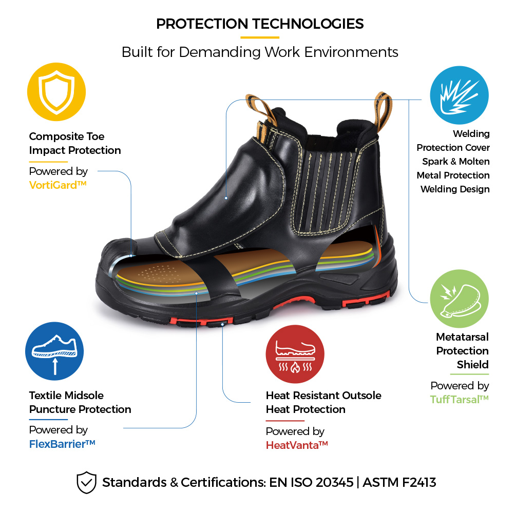 Bottes de s&eacute;curit&eacute; m&eacute;tatarsiennes sans m&eacute;tal M-8025NBKMP avec bout en composite, semelle intercalaire en textile r&eacute;sistant aux perforations et semelle ext&eacute;rieure r&eacute;sistante &agrave; la chaleur 