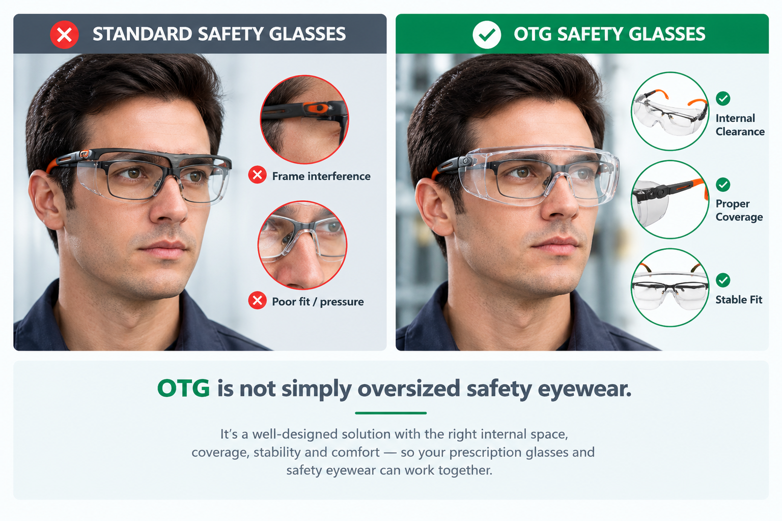 Lunettes de s&eacute;curit&eacute; OTG port&eacute;es par-dessus des lunettes correctrices