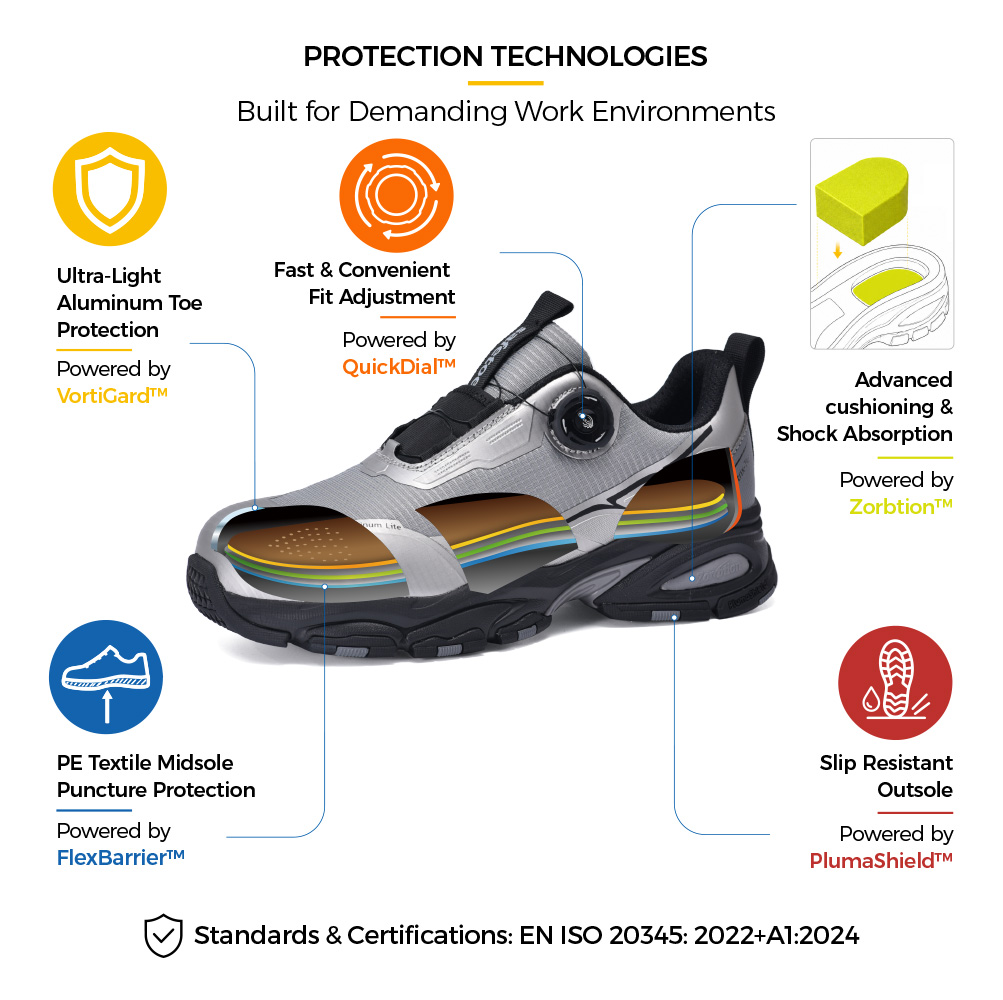Structure de la chaussure de s&eacute;curit&eacute; L-7601 avec embout en aluminium VortiGard™, fermeture QuickDial™ et absorption des chocs Zorption™ 