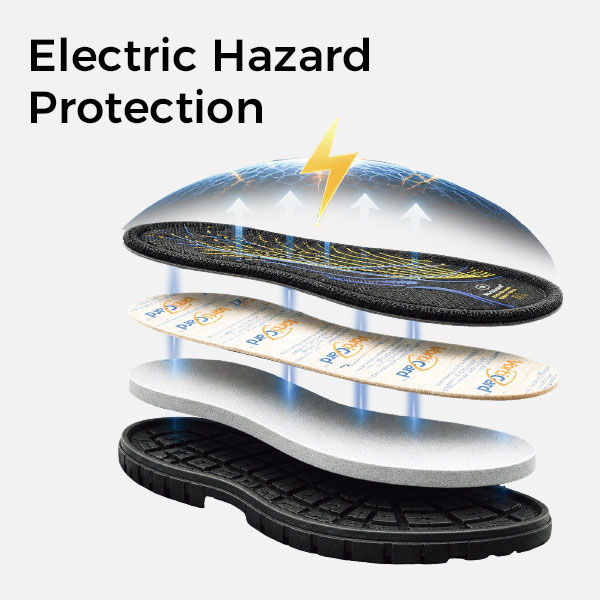 Protection contre les risques &eacute;lectriques