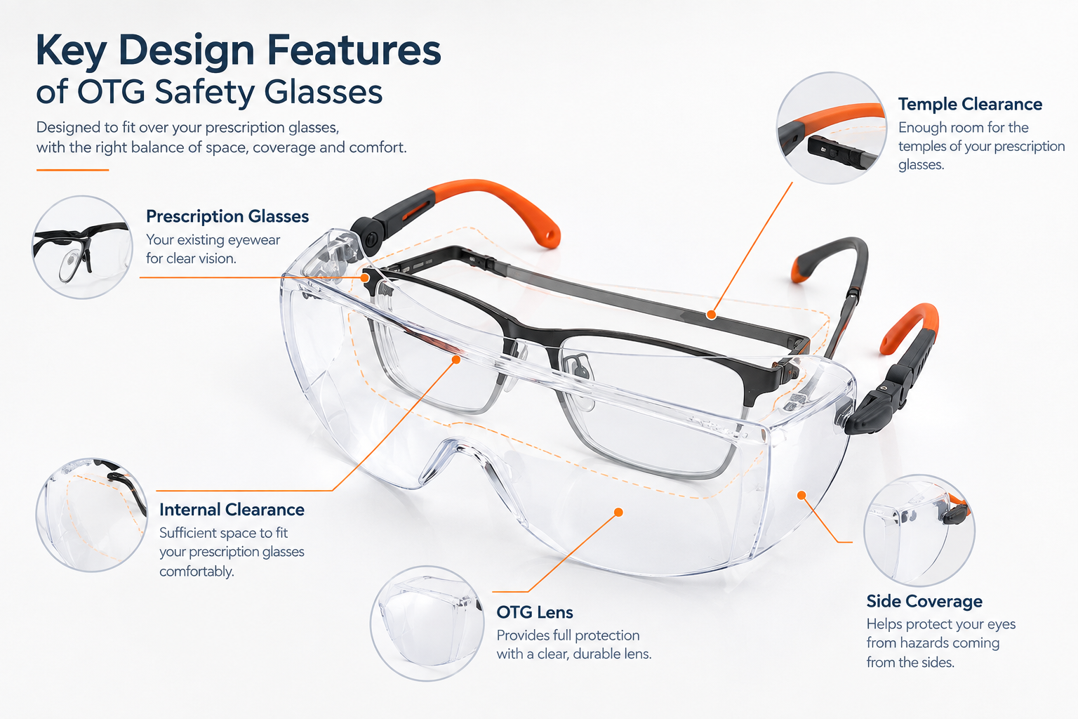 Conception de lunettes de s&eacute;curit&eacute; OTG avec espace pour lunettes de prescription