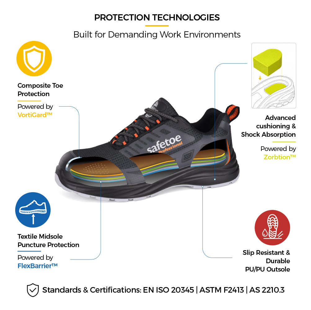 Structure de chaussure de s&eacute;curit&eacute; avec embout composite, semelle intercalaire en textile anti-perforation, semelle ext&eacute;rieure absorbant les chocs et antid&eacute;rapante 