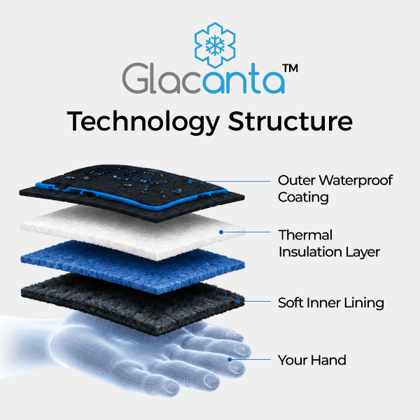 Glacante