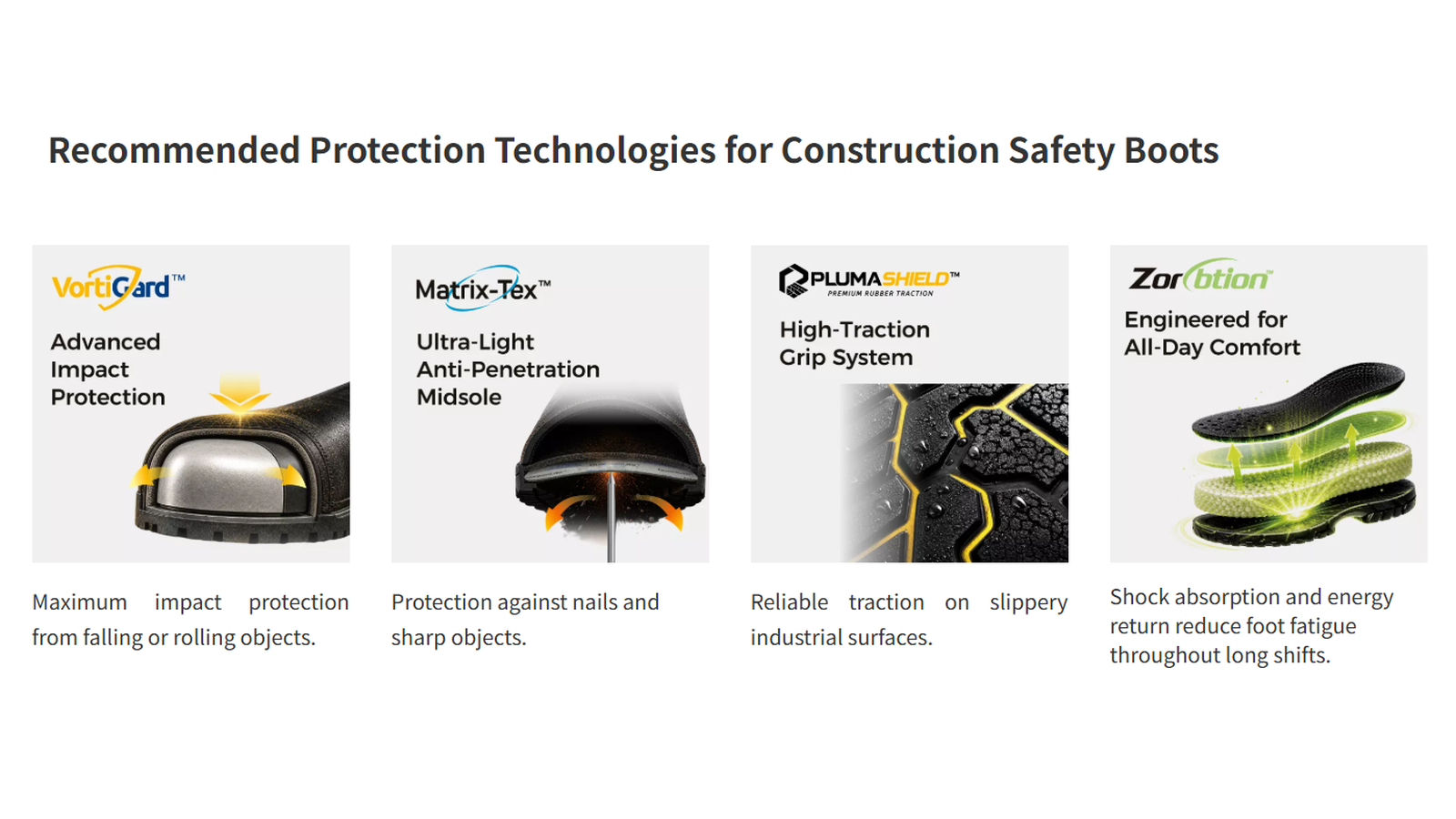 Technologies de bottes de s&eacute;curit&eacute; de construction recommand&eacute;es pour la protection contre les chocs, la r&eacute;sistance aux perforations, la r&eacute;sistance au glissement et le confort toute la journ&eacute;e